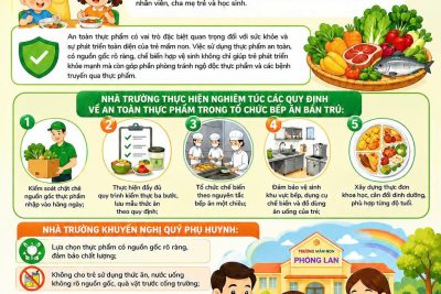 TRƯỜNG MẦM NON PHONG LAN HƯỞNG ỨNG THÁNG HÀNH ĐỘNG VÌ AN TOÀN THỰC PHẨM NĂM 2026